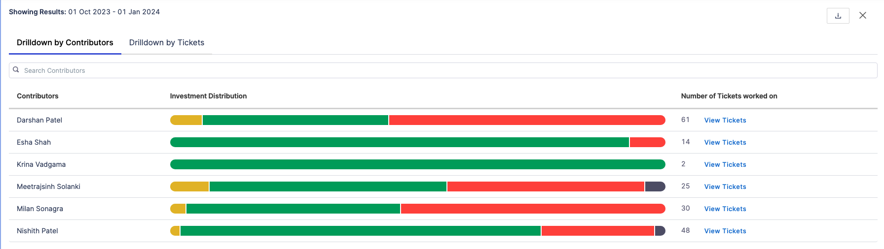 Drilldown Contributors